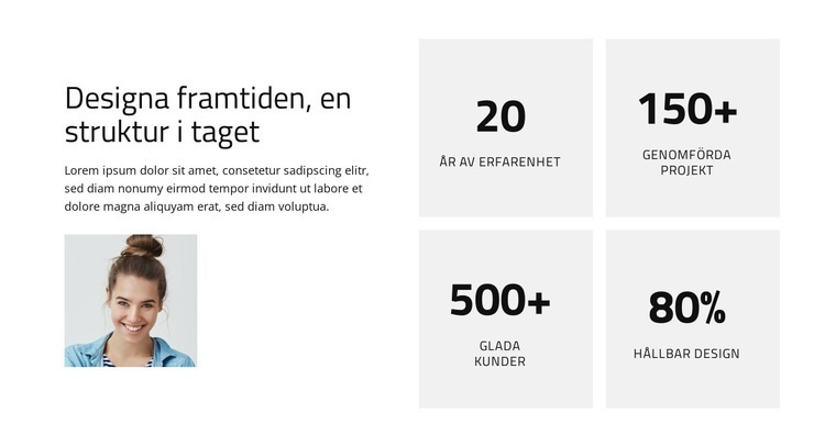 Framtidsdriven arkitektur Webbplats mall