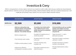 Investice A Cenotvorba
