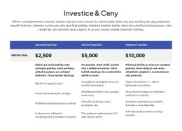 Investice A Cenotvorba