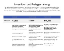 Investitionen Und Preise