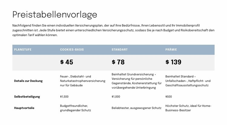 Preistabelle für die Angebotsseite Landing Page