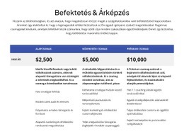 Befektetés És Árképzés
