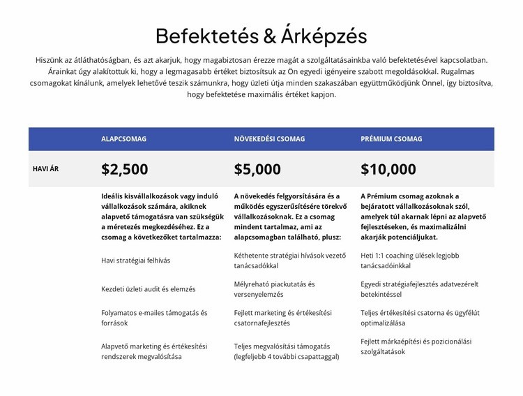 Befektetés és árképzés Weboldal tervezés