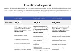 Investimenti E Prezzi