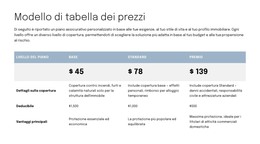 Tabella Dei Prezzi Per La Pagina Della Proposta