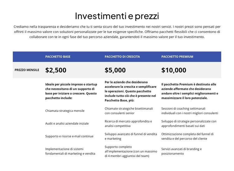 Investimenti e prezzi Modello HTML