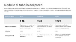 Tabella Dei Prezzi Per La Pagina Della Proposta