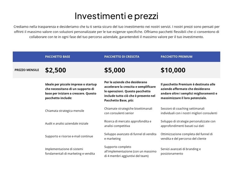 Investimenti e prezzi Modello HTML5