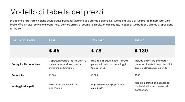 Tabella dei prezzi per la pagina della proposta Modello