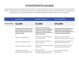 Investimenti E Prezzi