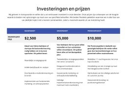 Investeringen En Prijsstelling