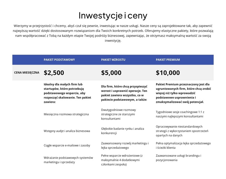 Inwestycje i ceny Motyw WordPress