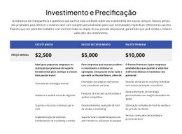 Investimento E Precificação