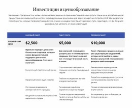 Инвестиции И Ценообразование