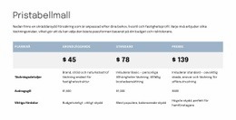 Pristabell För Förslagssidan