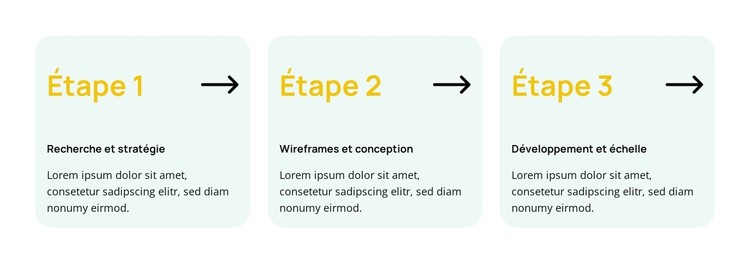 Solutions biochimiques prêtes pour l'avenir Modèle CSS