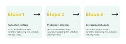 Solutions Biochimiques Prêtes Pour L'Avenir