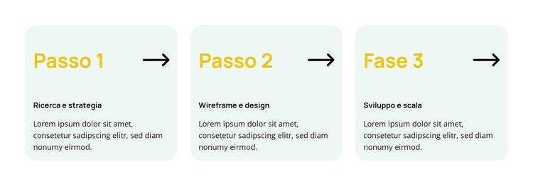 Soluzioni biochimiche pronte per il futuro Modello HTML