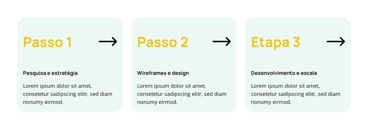 Soluções bioquímicas preparadas para o futuro Modelo HTML