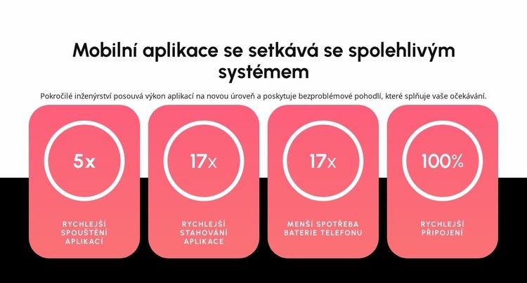 Mobilní aplikace Šablona HTML