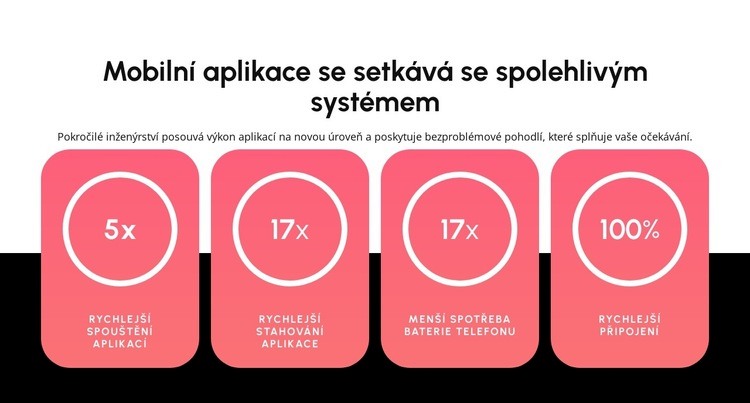 Mobilní aplikace Šablona