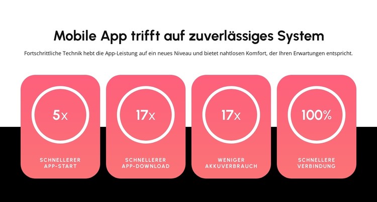Mobile App CSS-Vorlage