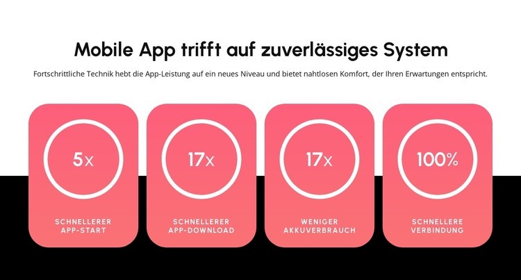 Mobile App HTML5-Vorlage