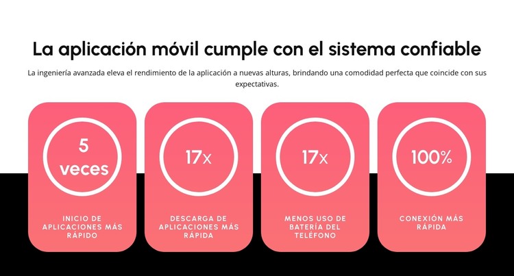 Aplicación móvil Plantilla HTML