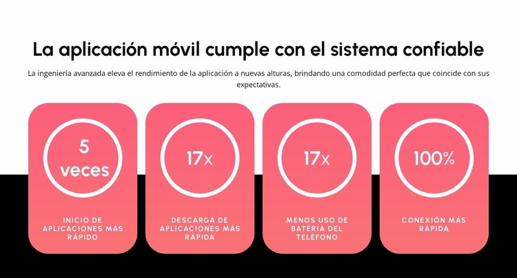 Aplicación móvil Plantilla HTML5