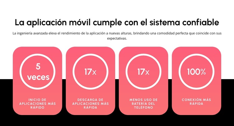 Aplicación móvil Tema de WordPress