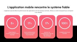 Application Mobile Maquette De Site Web