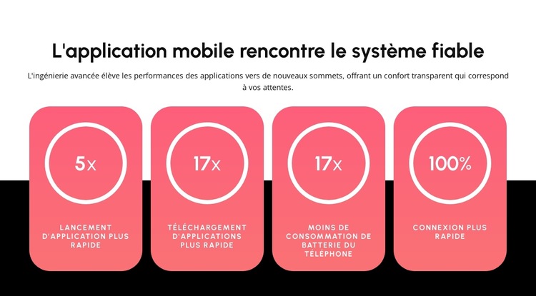 Application mobile Modèle de site Web