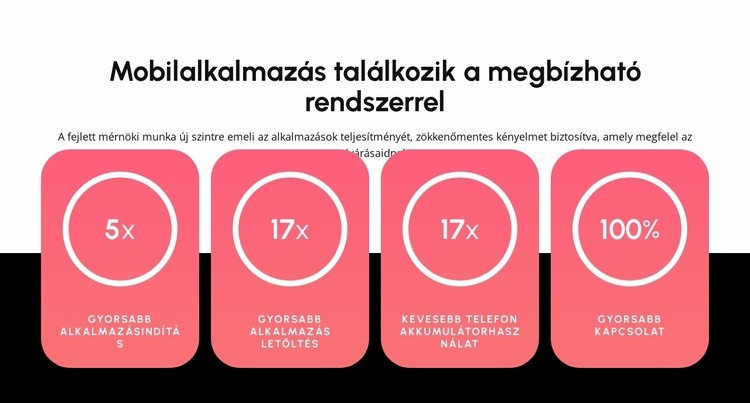 Mobilalkalmazás Weboldal sablon
