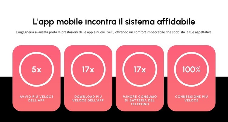 Applicazione mobile Progettazione di siti web
