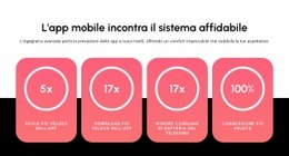 Applicazione Mobile Modello