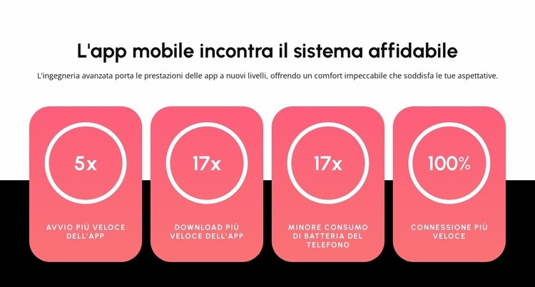 Applicazione mobile Modello HTML5