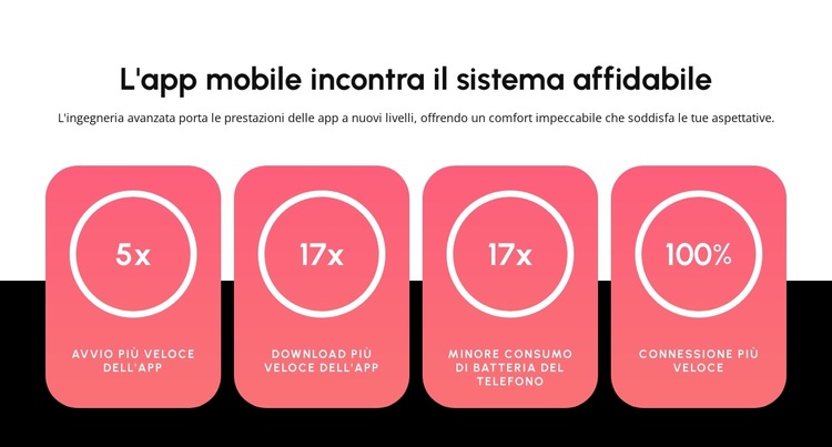 Applicazione mobile Modello di sito Web