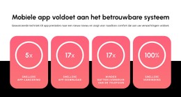Mobiele App