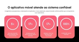 Aplicativo Móvel
