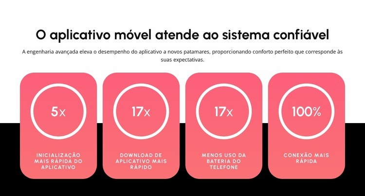 Aplicativo móvel Modelo