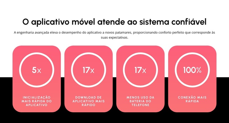 Aplicativo móvel Tema WordPress