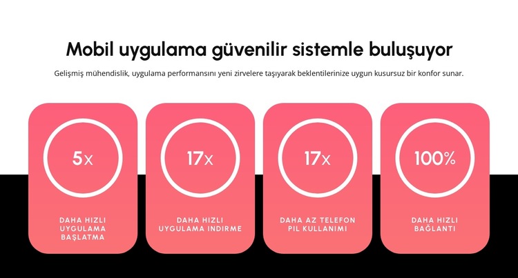 Mobil uygulama Web Sitesi Şablonu