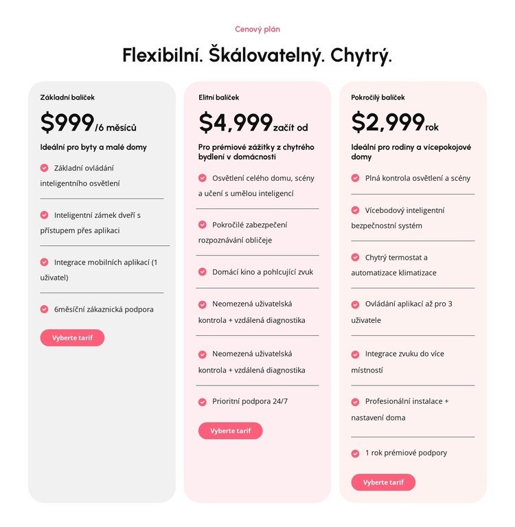 Škálovatelné cenové plány Šablona