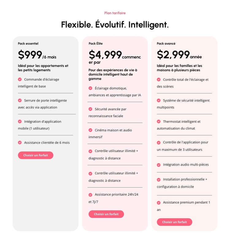 Plans tarifaires évolutifs Modèle CSS