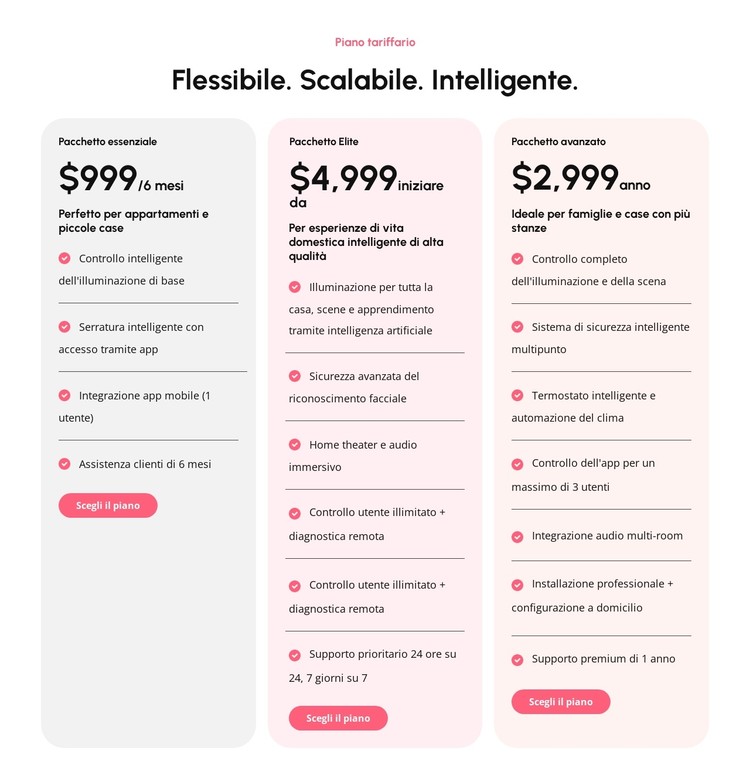 Piani tariffari scalabili Modello CSS