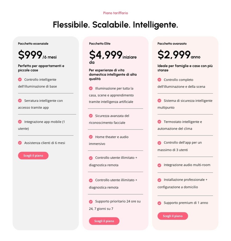 Piani tariffari scalabili Modello