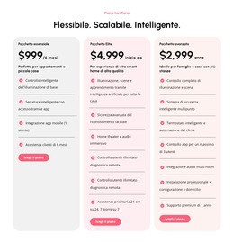 Piani Tariffari Scalabili