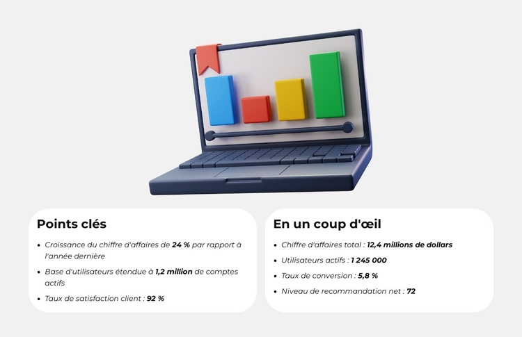 Engagement des utilisateurs Thème WordPress