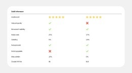 Porovnání Tarifů Jednoduše