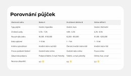 Vlastnosti Produktu Vedle Sebe